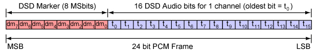 USB_DSDviaPCM_1v0.jpg
