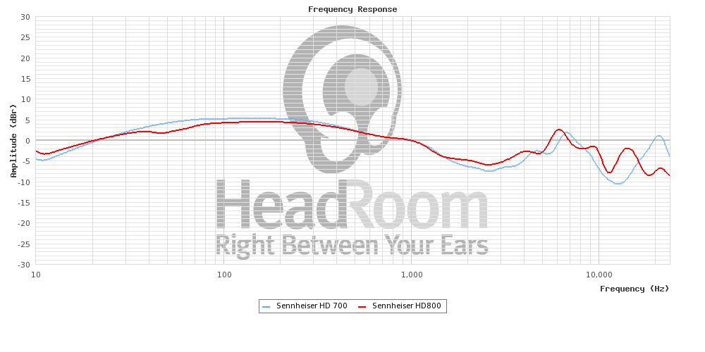 HD700 vs HD800.png
