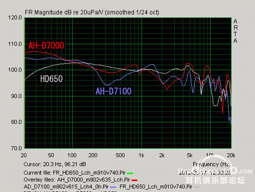 FR_AH_D7100vs7000vsHD650.gif