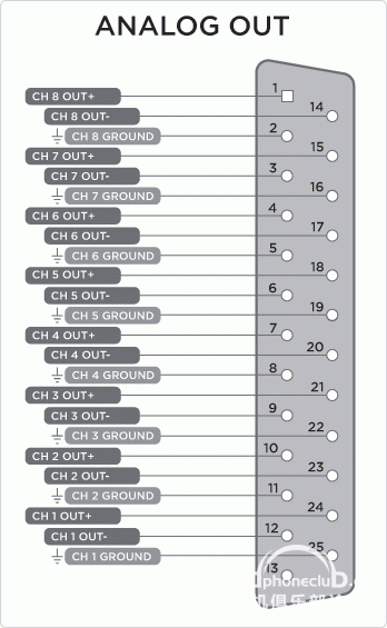 pinout-analogout.gif