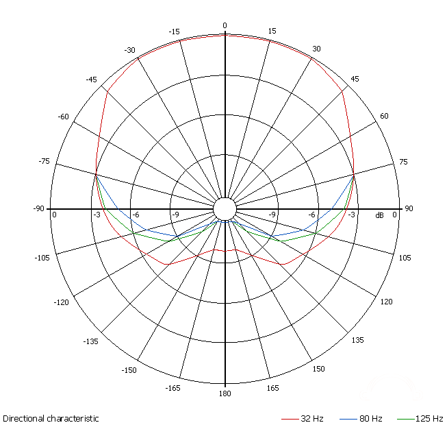 RL-901K-Kreisdiagramm-eng.png