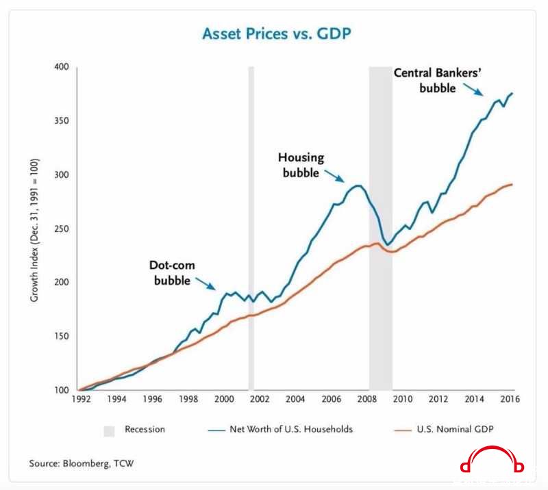 assets_price_vs_GDP.jpg