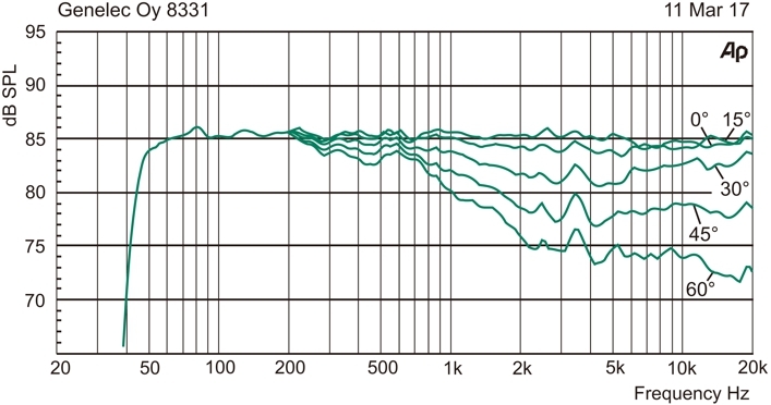 8.8331 directivity low.jpg