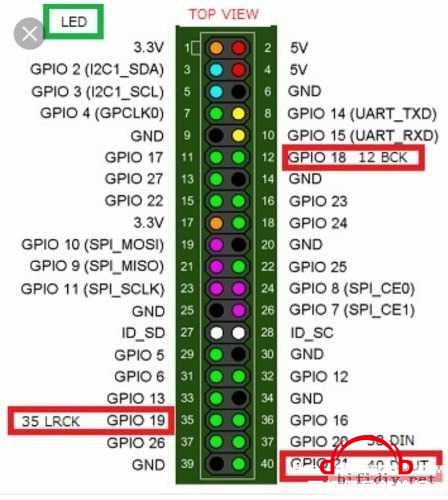 Raspberry pi 2 I2S.jpg