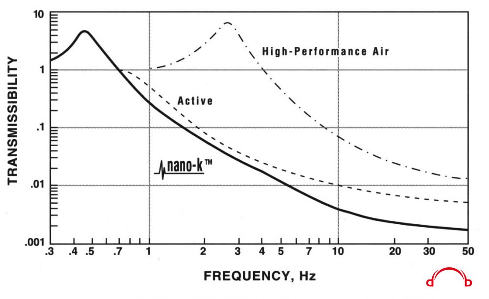 nano-k bench top platform performance.jpg