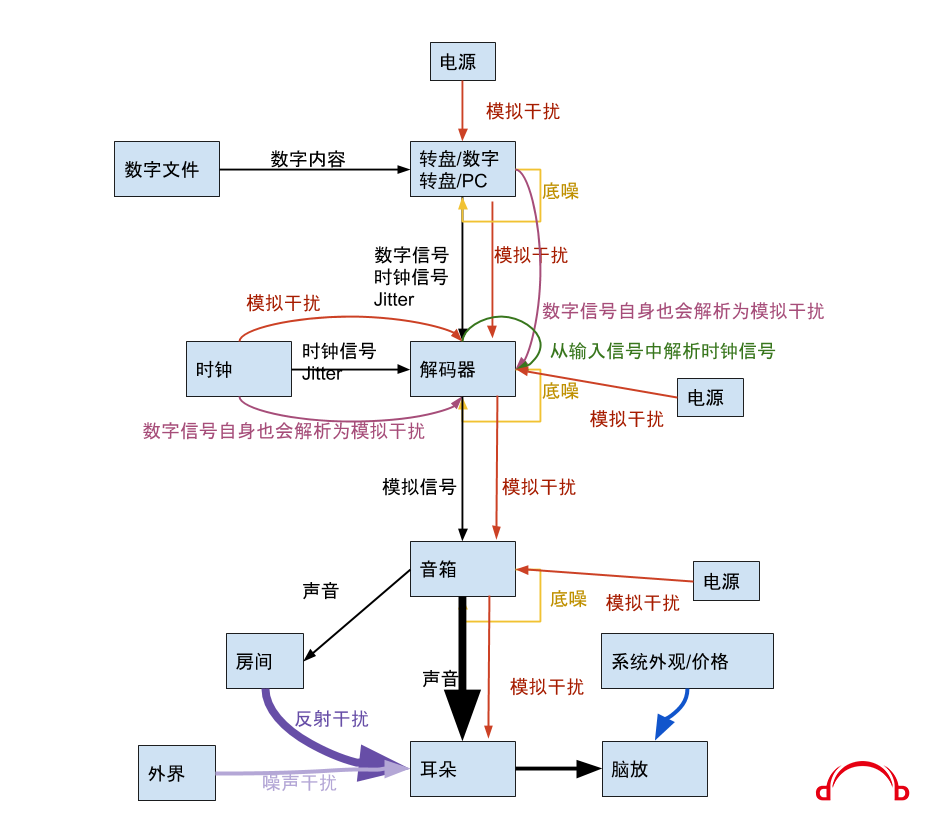 HIFI System Flow Chart.png