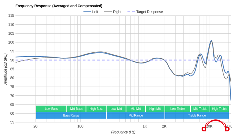 frequency-response-graph.png