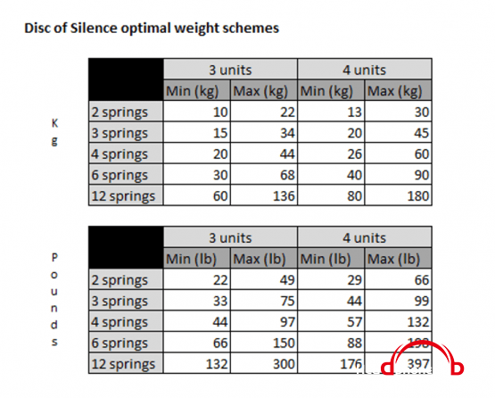 DOS-weight-schemes-555x446.png