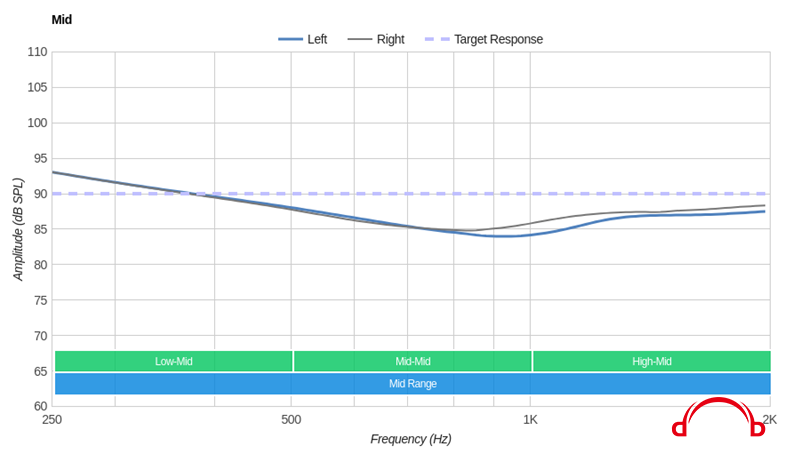 mid-graph.png