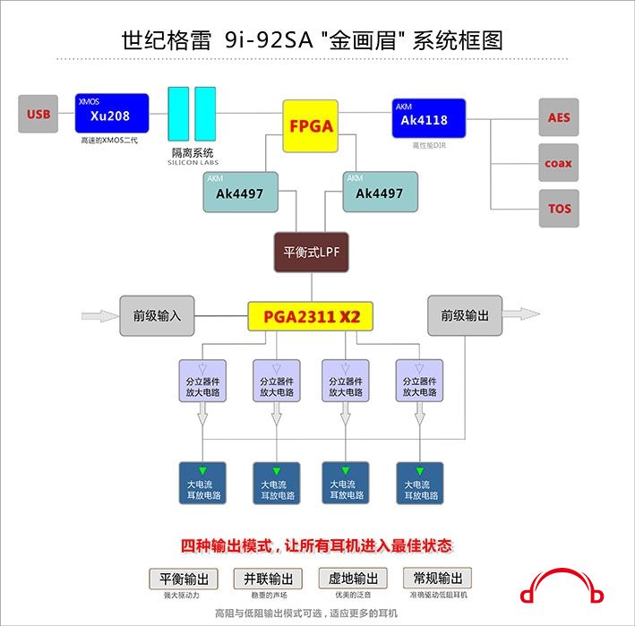 9i-92SA ṹͼ(С.jpg