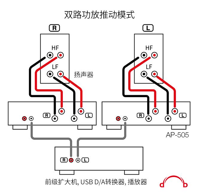 ap-505_p_bi-amp_mode_cn.jpg