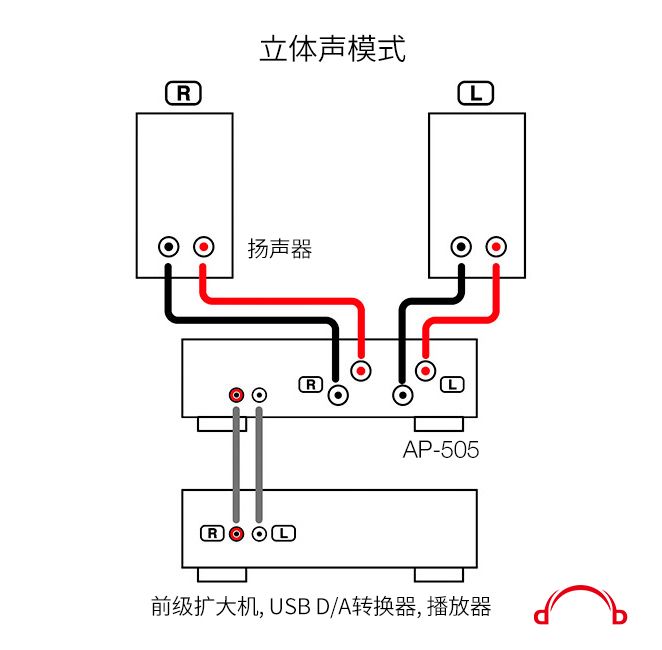 ap-505_p_stereo_mode_cn.jpg