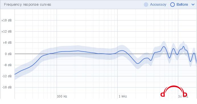 focal Utopia