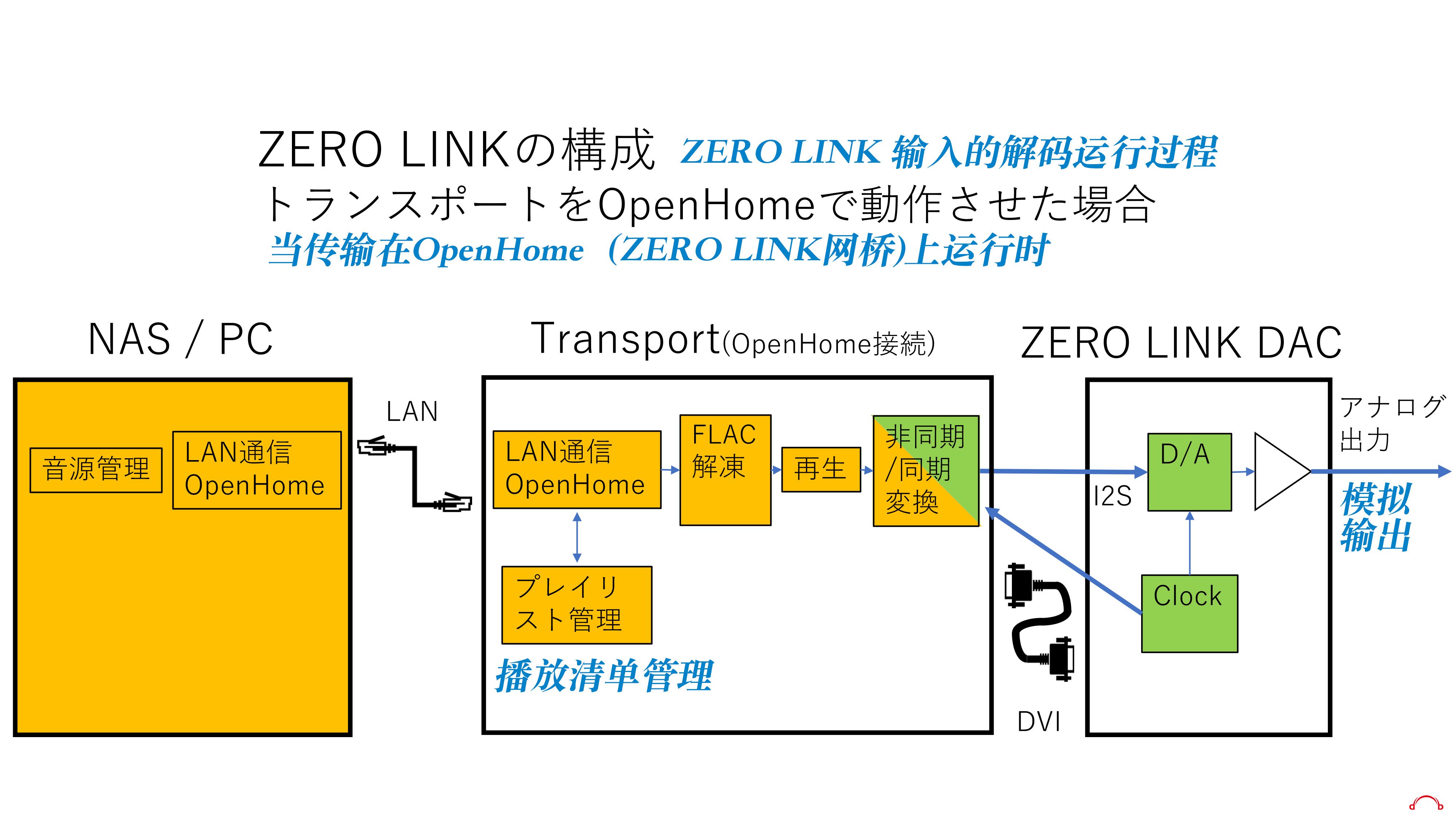zerolink_info1-5.jpg