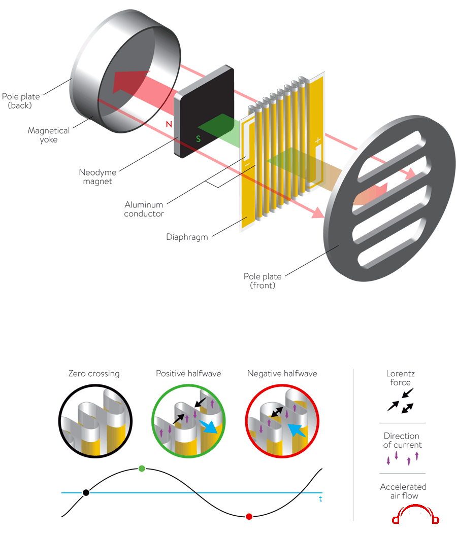 Air-Motion-Transformer.png