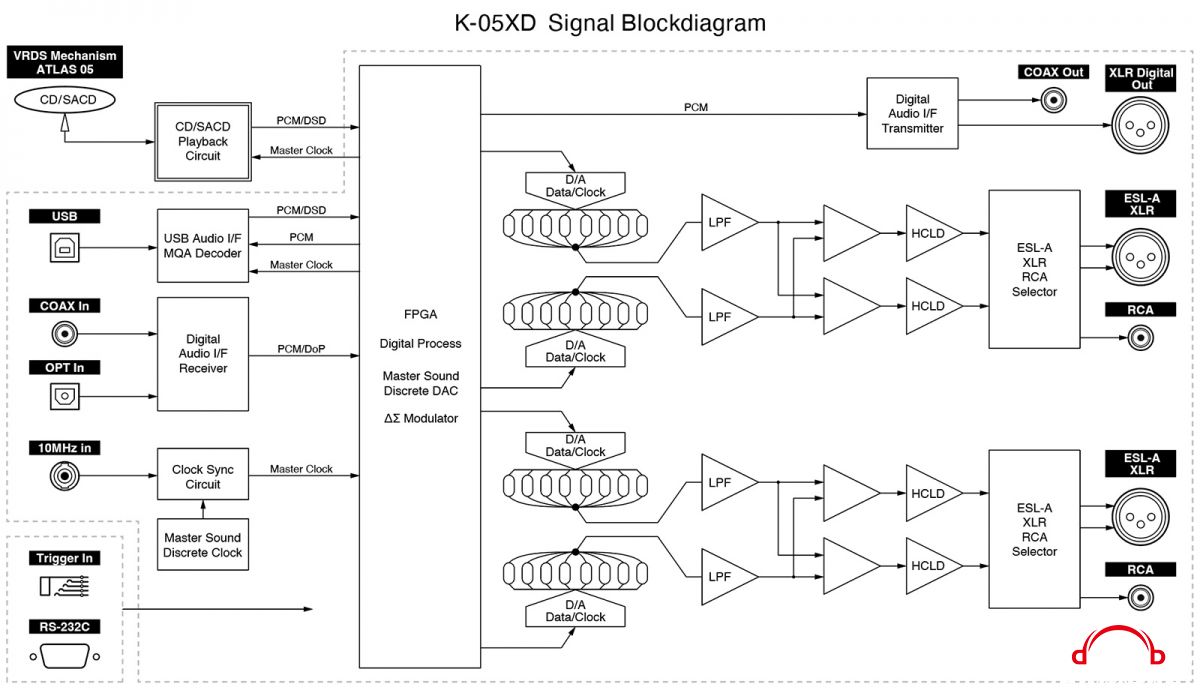 k-05xd_block_diagram.jpg