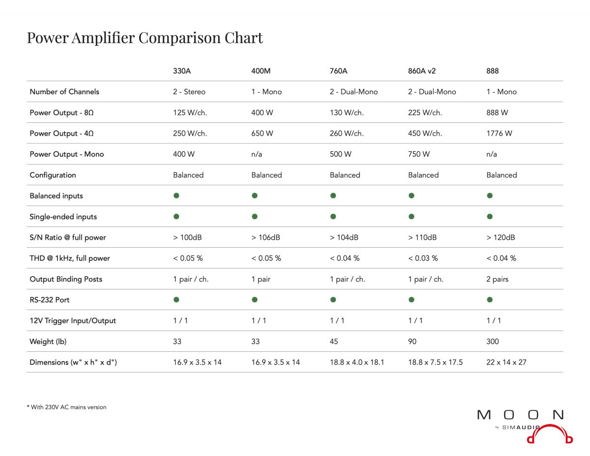 2019_Power_Amplifiers_Comparison_Chart.jpg