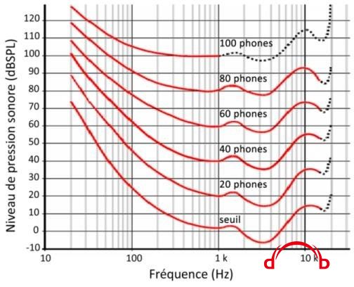 Fig-P2-Courbes-isosoniques-normalisees.jpg