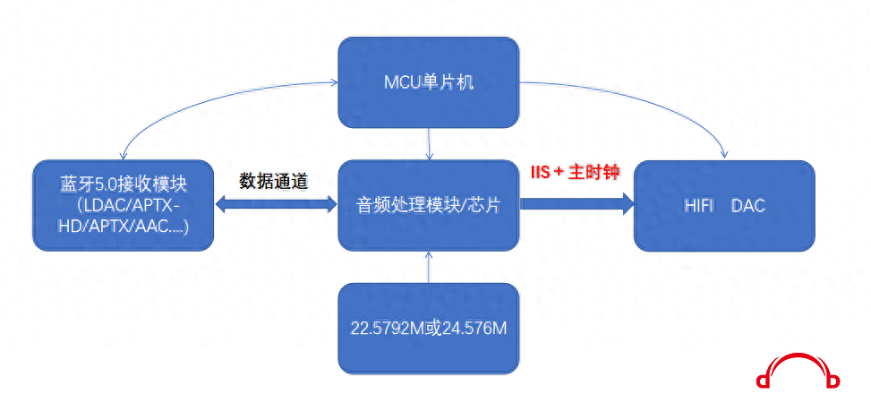 ca9a0a3be1164c1aab62ec52309fb473~noop.image?_iz=58558&from=article.jpg