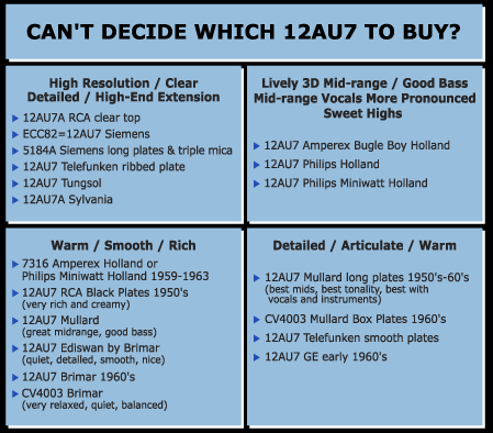 12au7 guide.gif