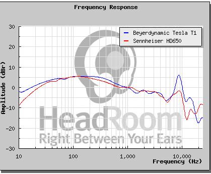 T1,HD650.jpg