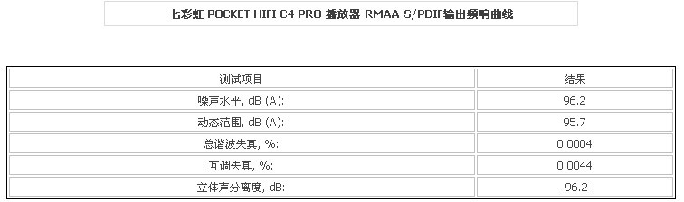 C4  S/PDIFӽĵĲ