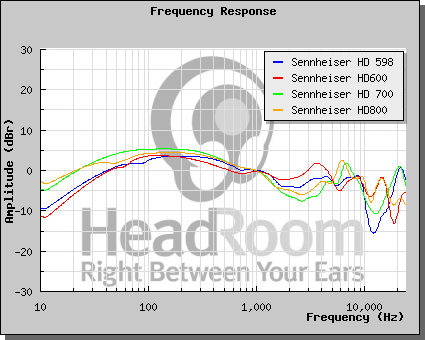 graphCompare.php.png