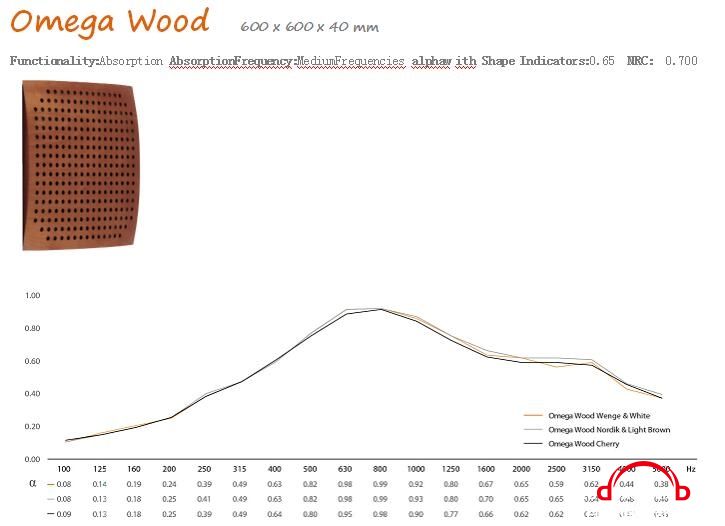 omega wood.jpg