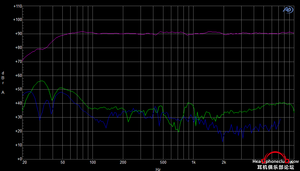 8050A_harmonic_distortion.png