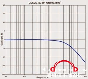 iec_curve.jpg