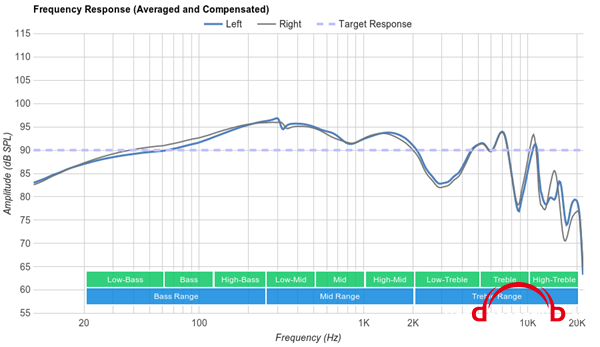 Bose Soundsport Wireless .png