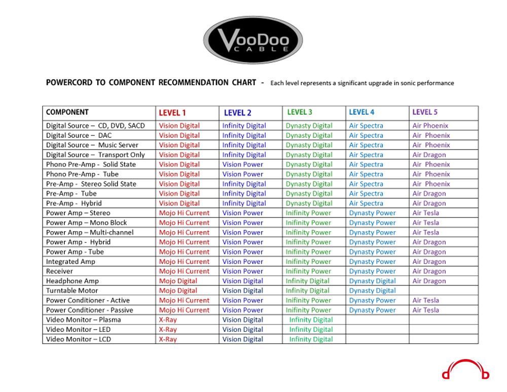 VooDoo-POWERCORD-TO-COMPONENT-RECOMMENDATION-CHART-copy.jpg