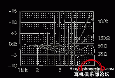 phono_cartridge_impedance_loading_effect.gif