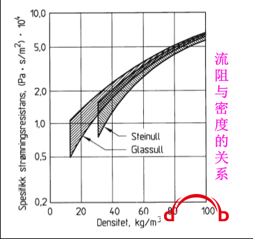ܶȵĹϵ3.png