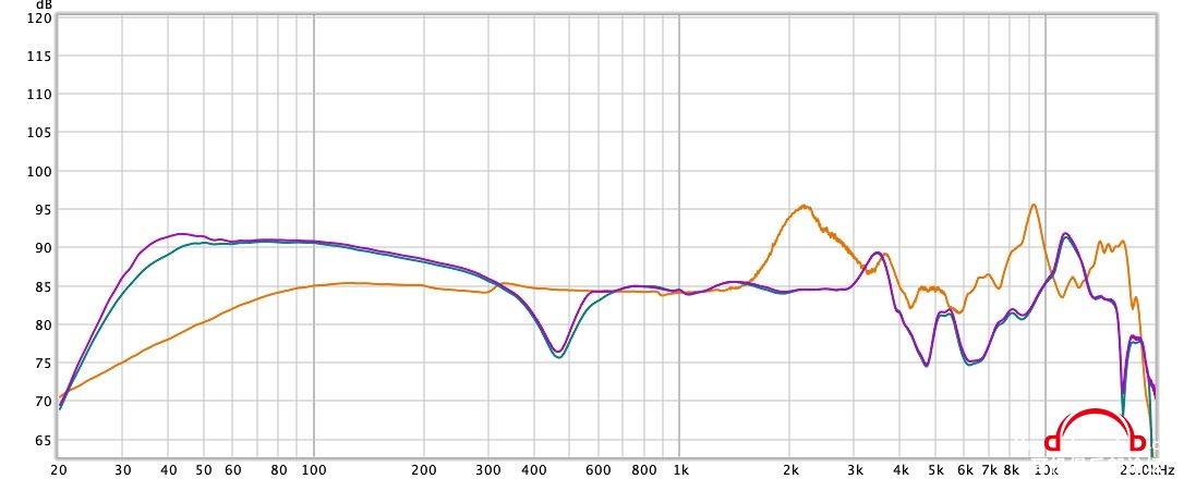 GW100 vs studio.jpg