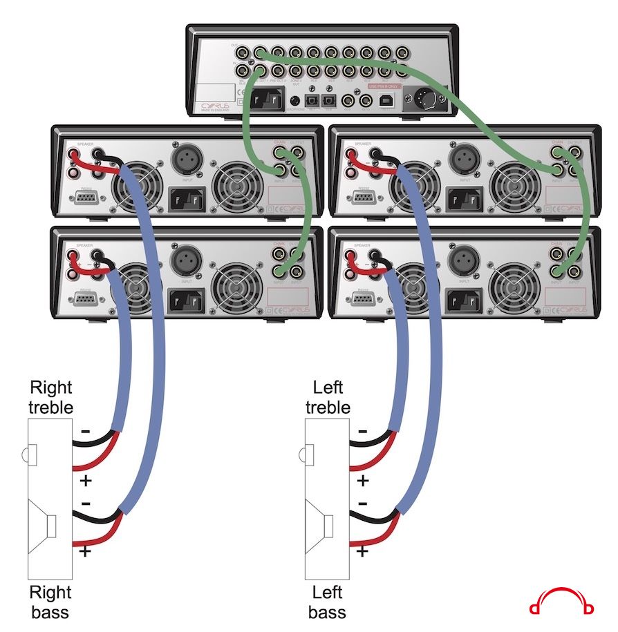 Cyrus-Mono-X-300-Signature-vertical bi amping.jpg