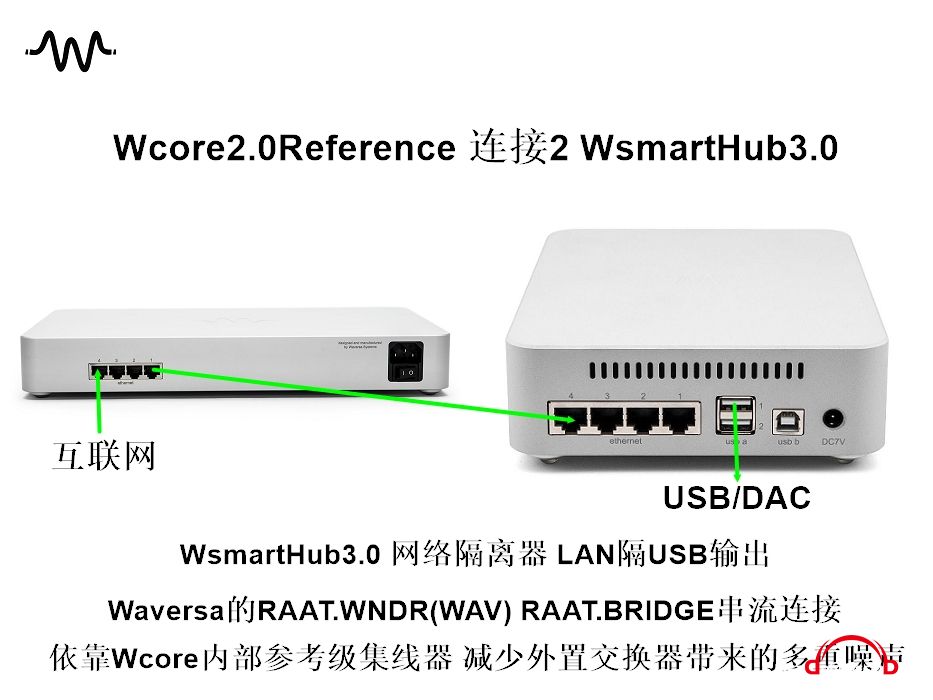 Wcore2.0Reference 2 WsmartHub3.0.jpg