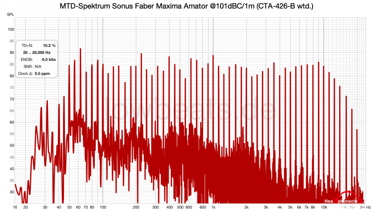 241210-mdis-sonus-faber-maxima-amator-101dbc-cta-426-b-wtd.png