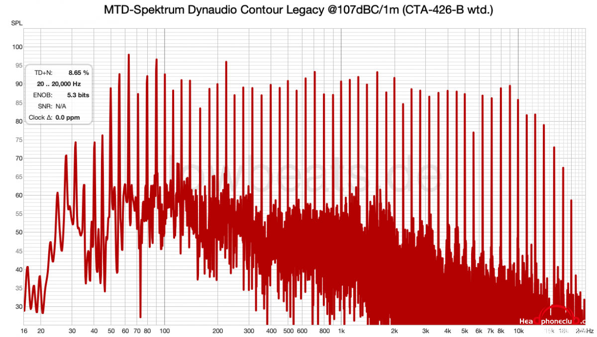241210-mdis-dynaudio-contour-legacy-107dbc-cta-426-b-wtd.png