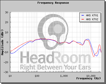 graphCompare.php.png