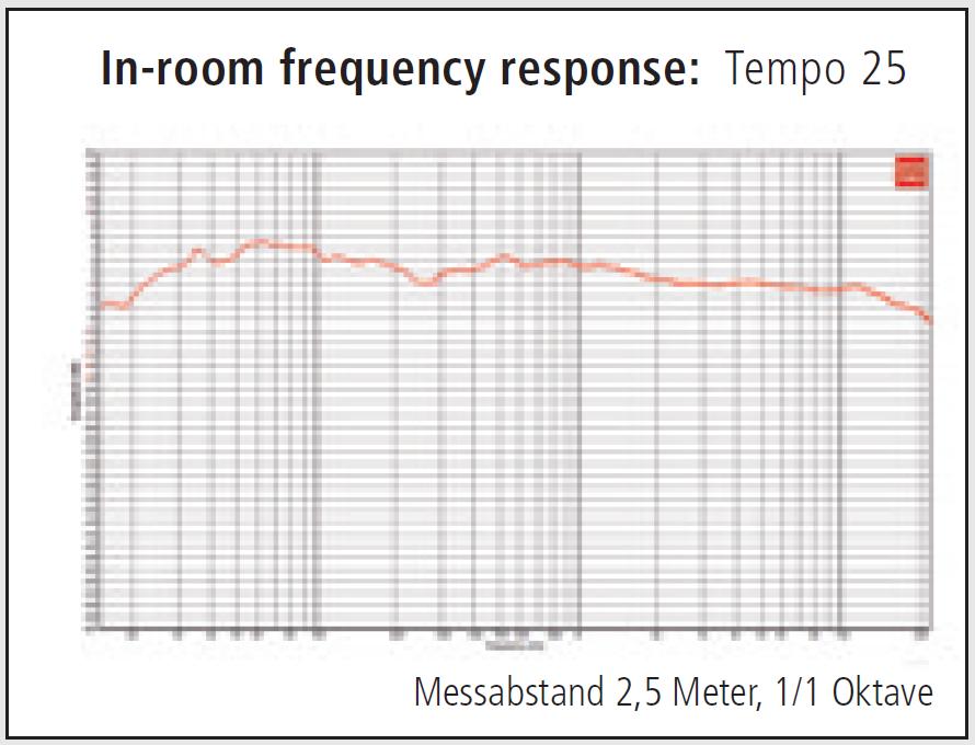 Tempo 25 Frequency Response.JPG